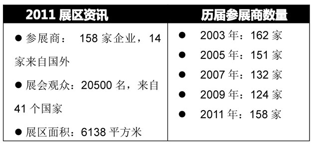 韓國釜山國際鐵路及交通運(yùn)輸展覽會