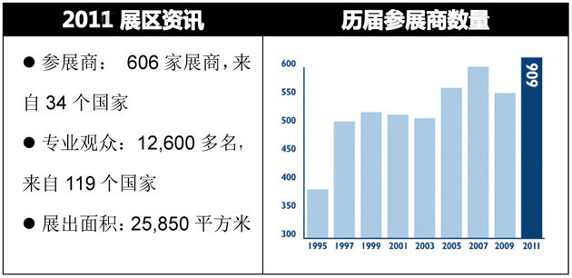 歐洲國際機(jī)場設(shè)施、技術(shù)和服務(wù)展覽會(huì)